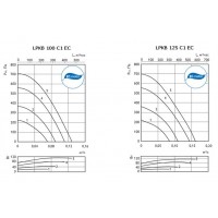 Низкопрофильные канальные вентиляторы Ostberg LPKB-EC